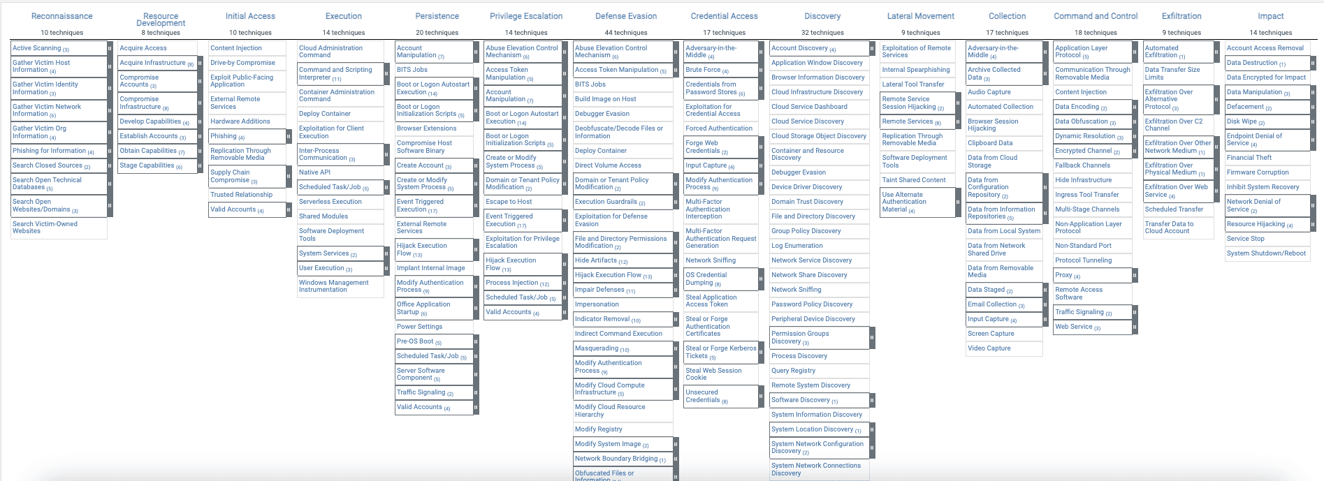 Matryca Mitre ATT&CK